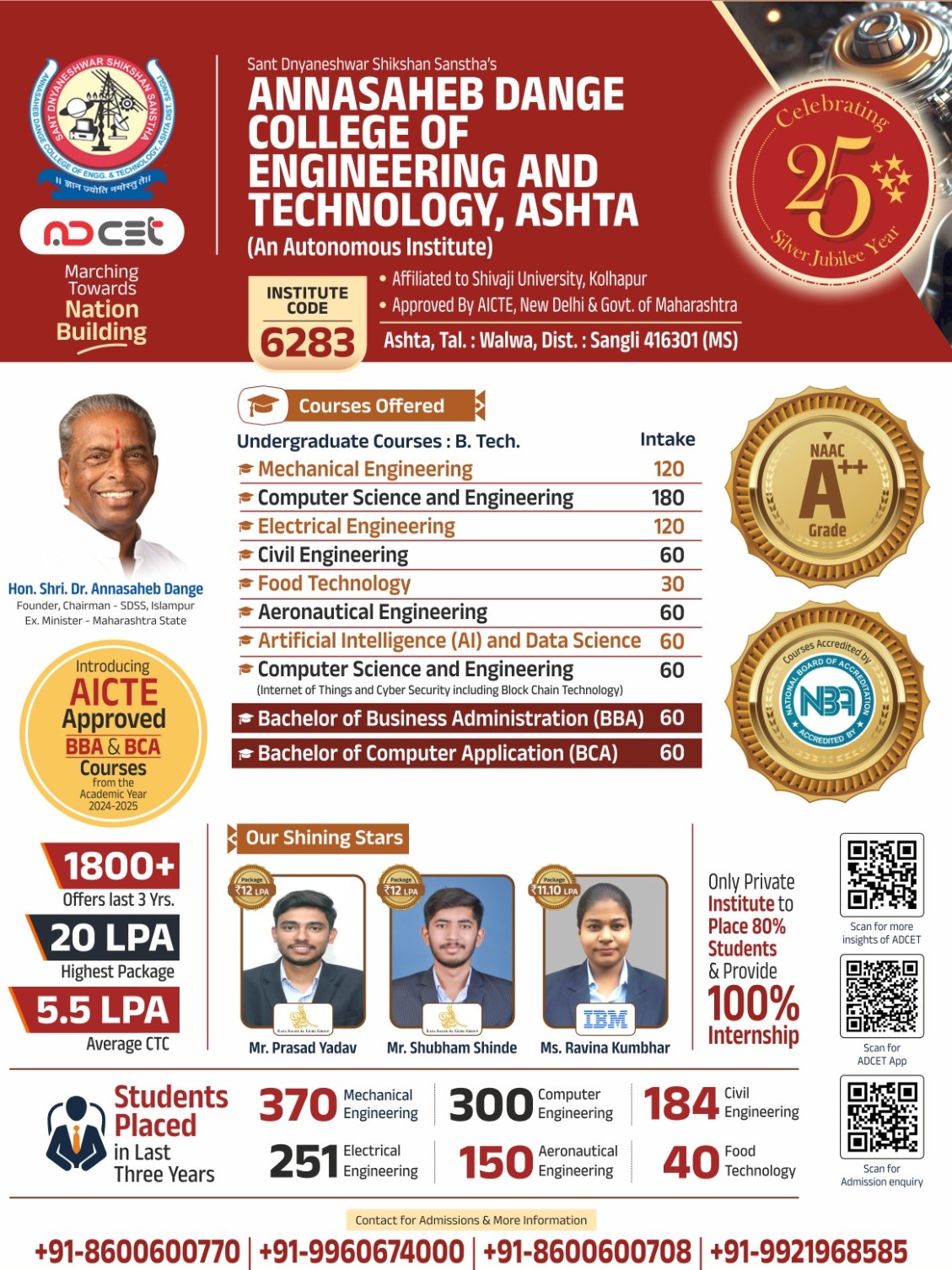 Annasaheb Dange College of Engineering and Technology (ADCET), Ashta ...