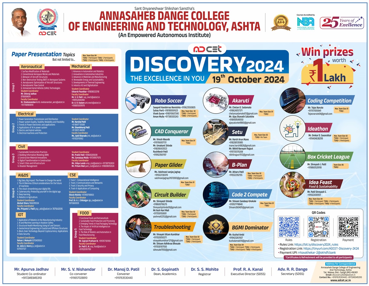 Annasaheb Dange College of Engineering and Technology (ADCET), Ashta ...